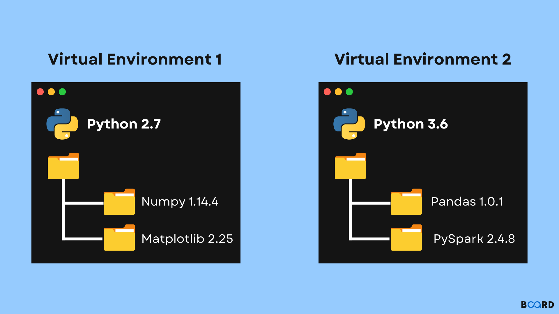 Python Virtual Environment Board Infinity