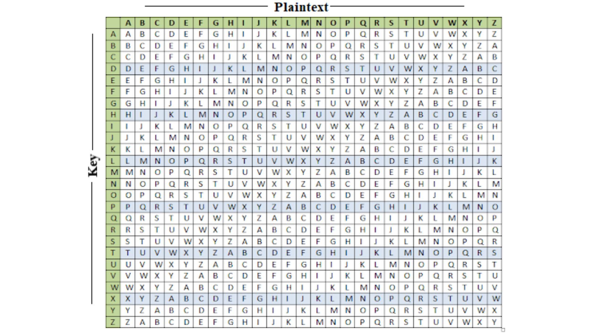 Vigenere Cipher in Python