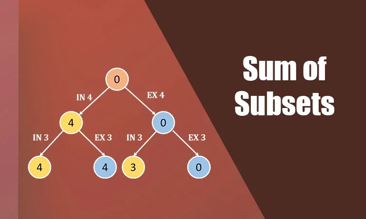 Solving Subset Sum Problem Board Infinity