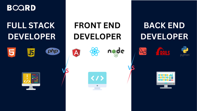 Full Stack vs. Front End vs. Back End Developer
