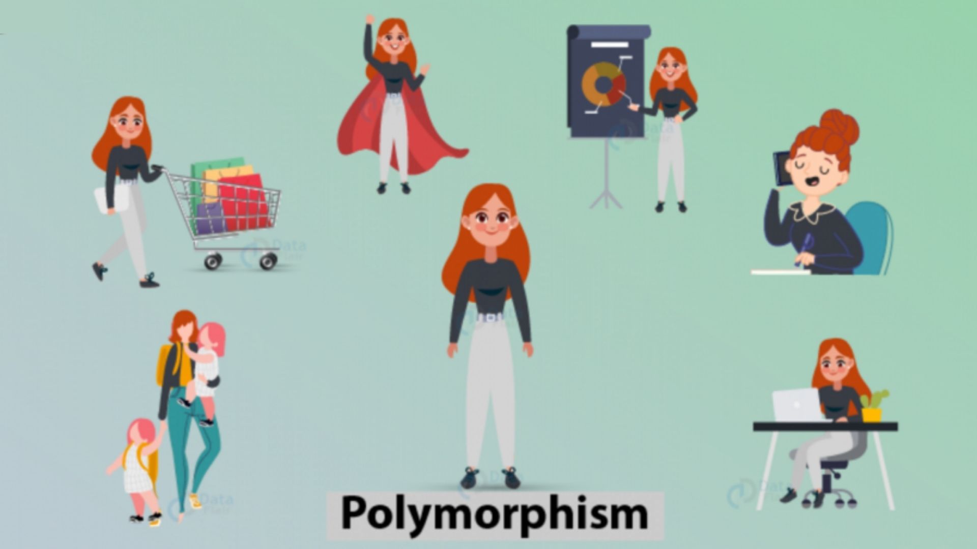 Polymorphism In Java All You Need To Know Board Infinity