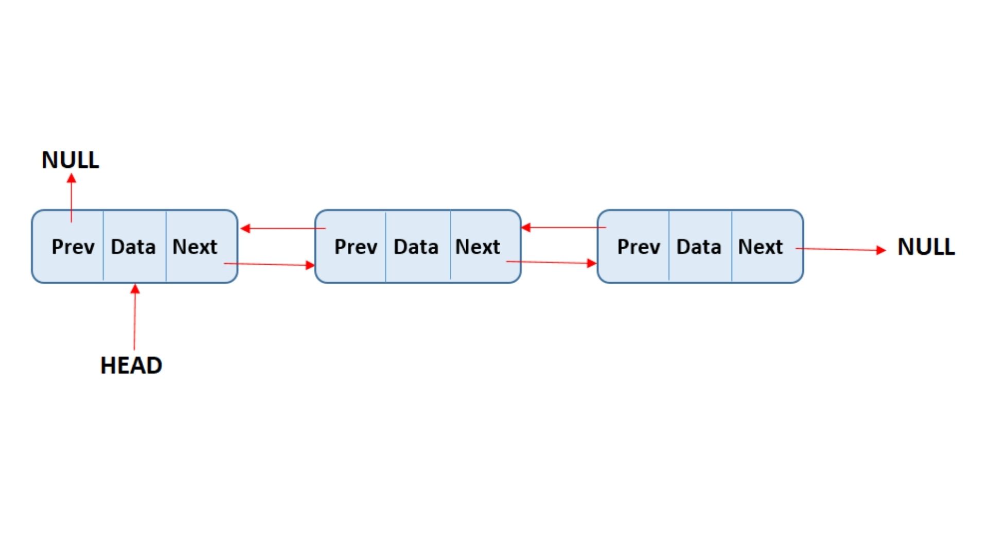 Implementation Of Doubly Linked List Board Infinity