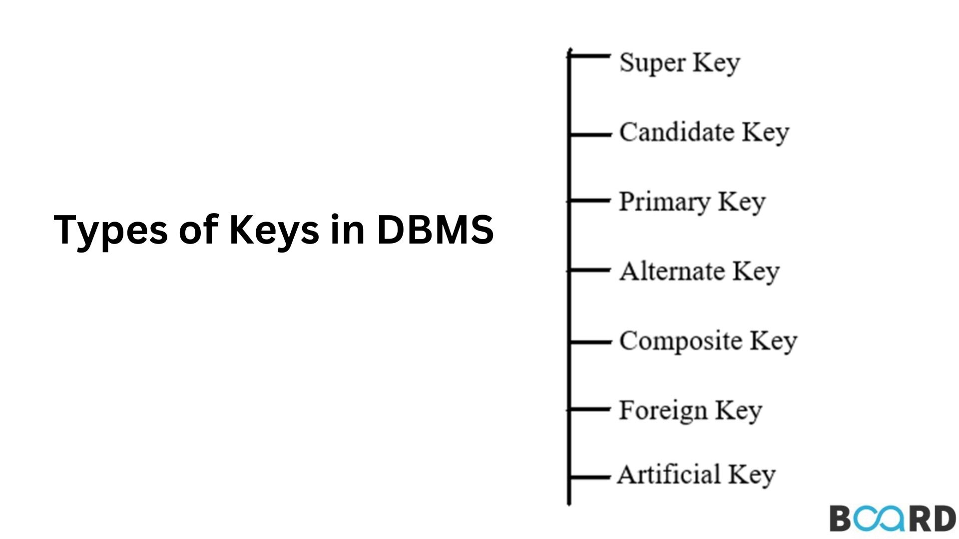 Keys And Their Types In DBMS Board Infinity