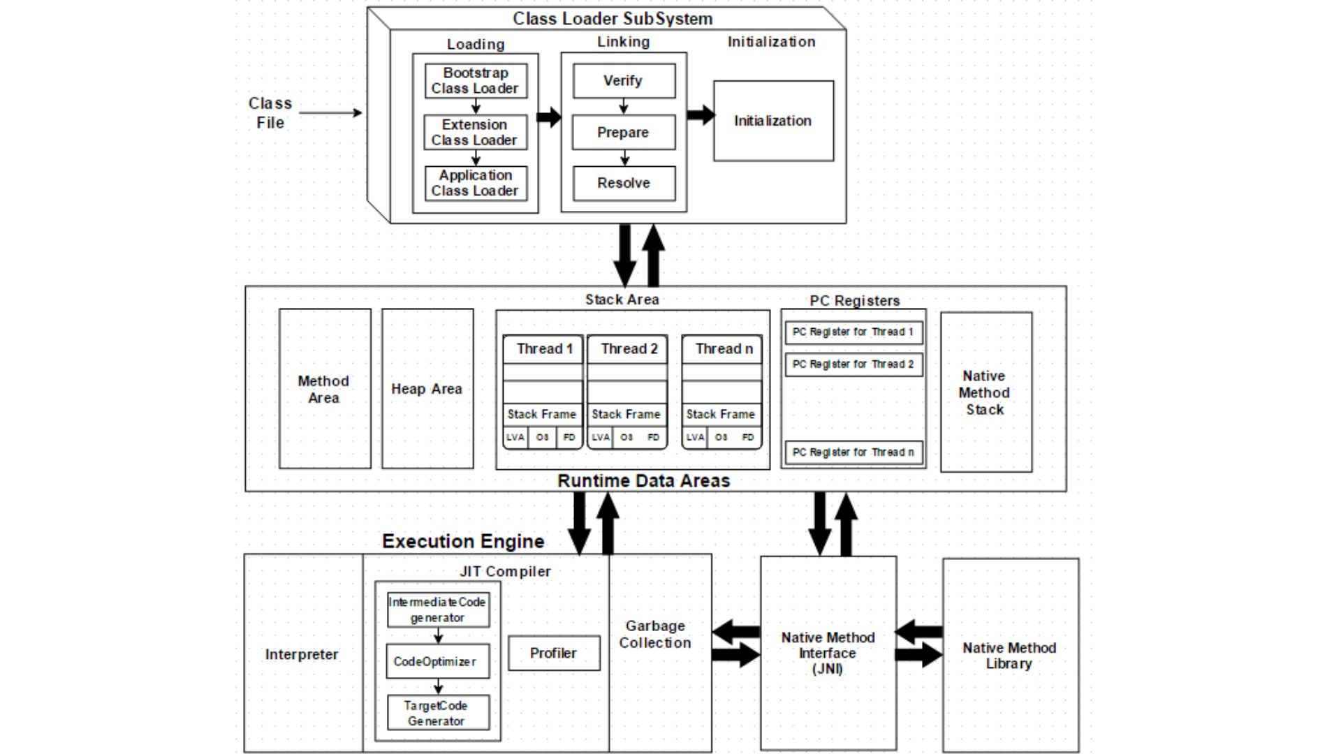 JVM Architecture What And How Board Infinity