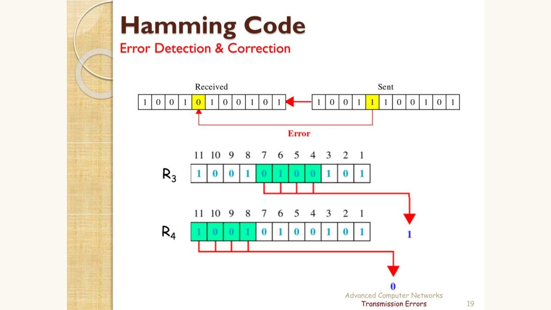 error correction code