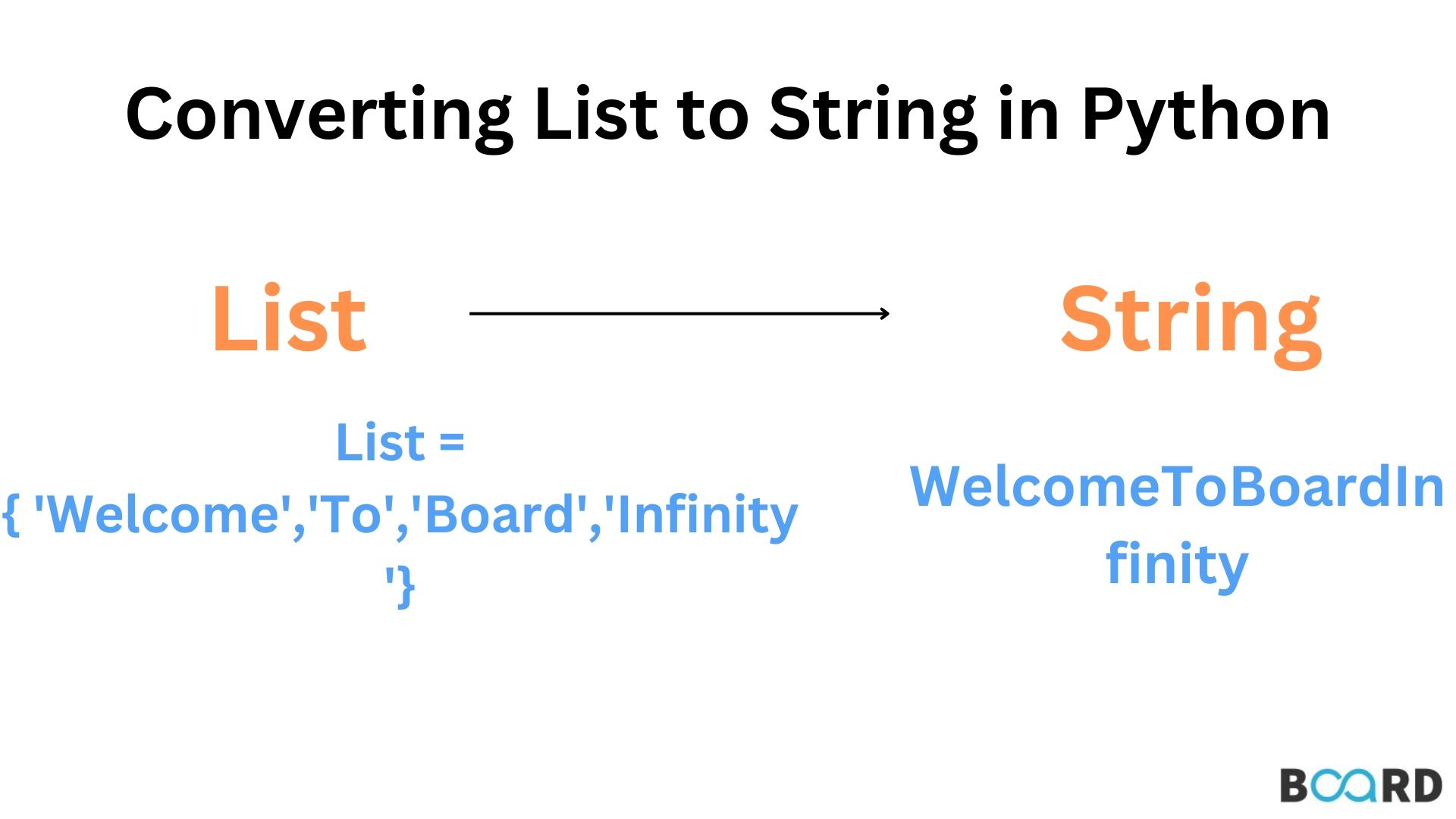 Converting List To String Board Infinity