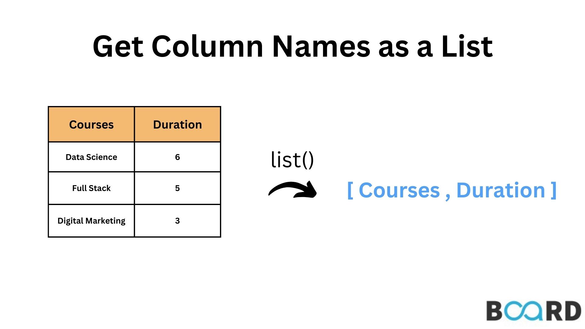 Get Column Names In Pandas Board Infinity