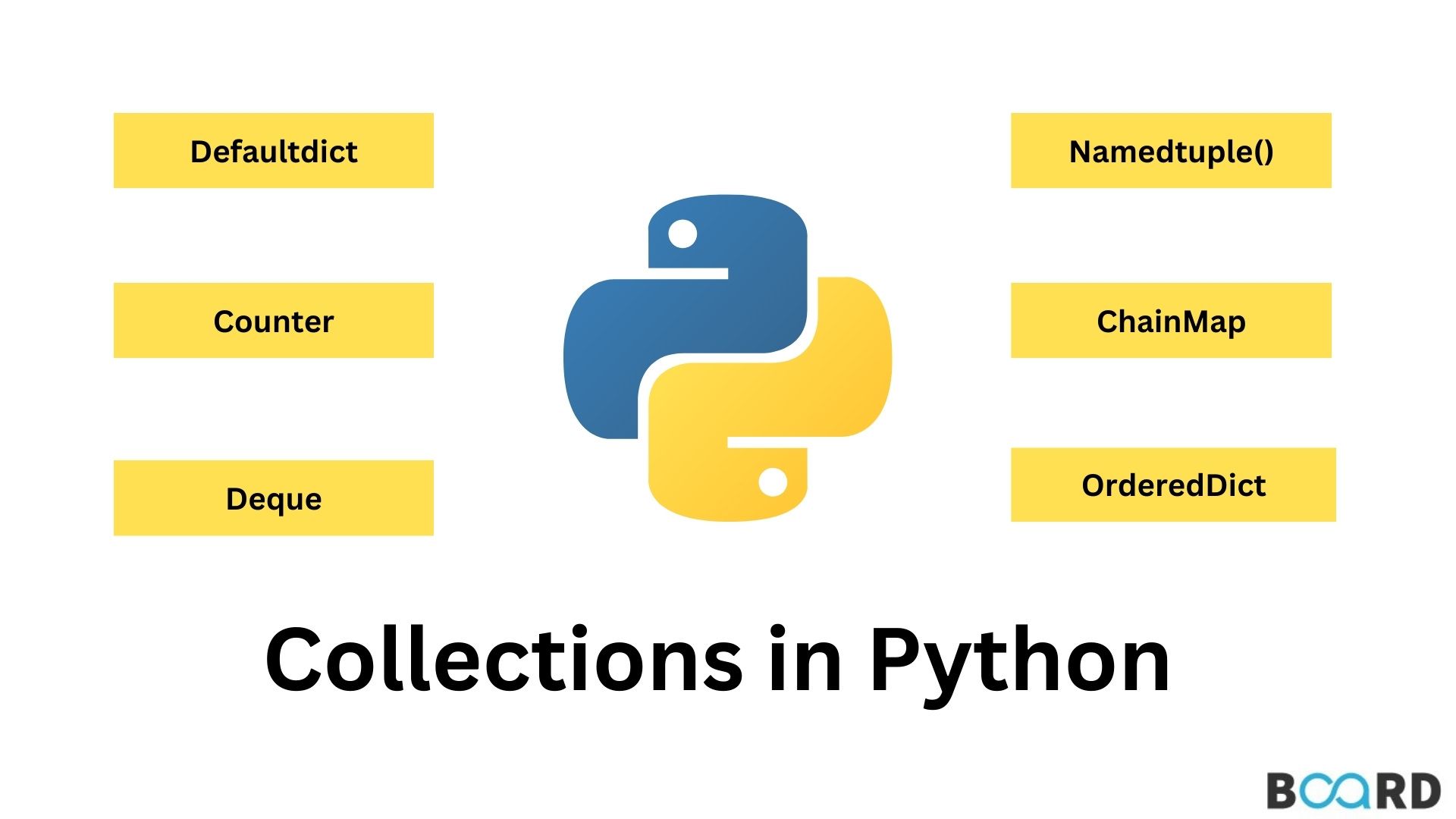 What are Collections in Python