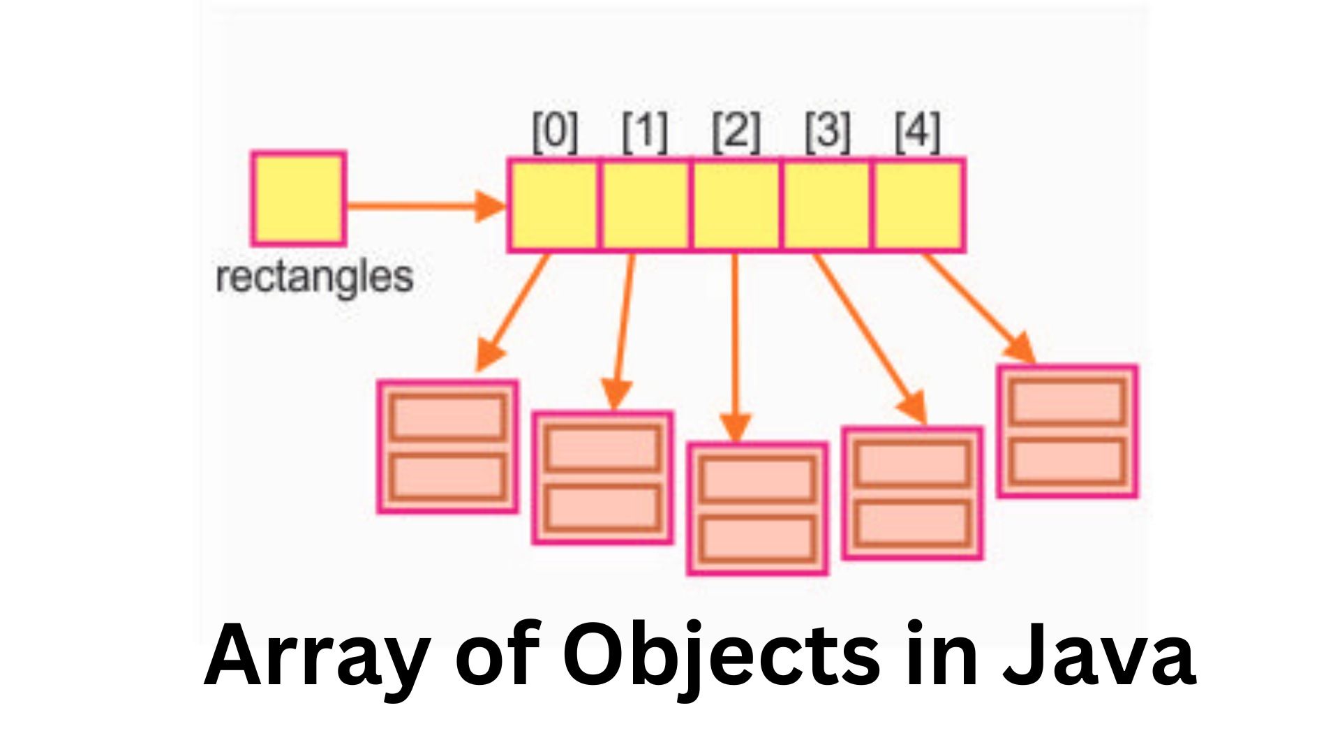 How To Create An Array Of Objects In Java Board Infinity 8039