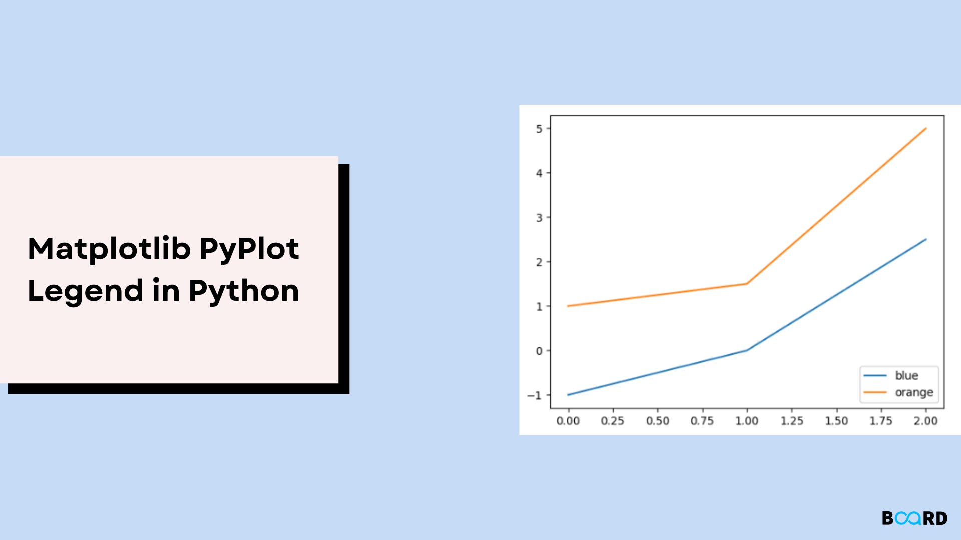 Pyplot Legend Example