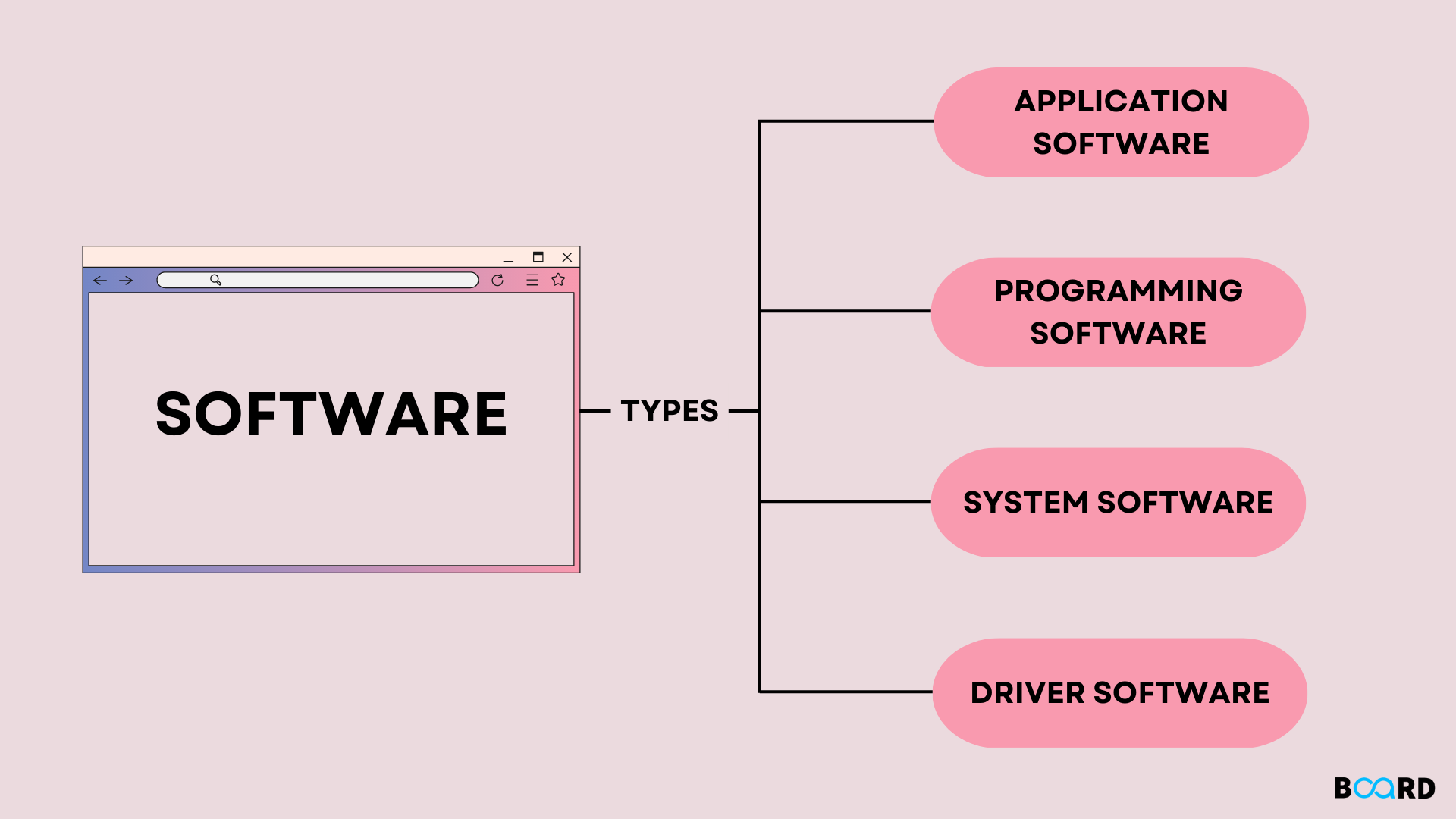 examples of programming software