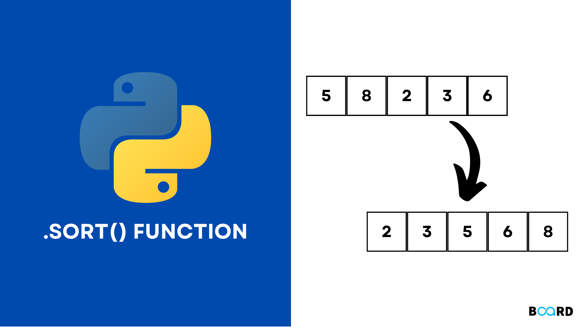 A Guide For Sort Function In Python Board Infinity