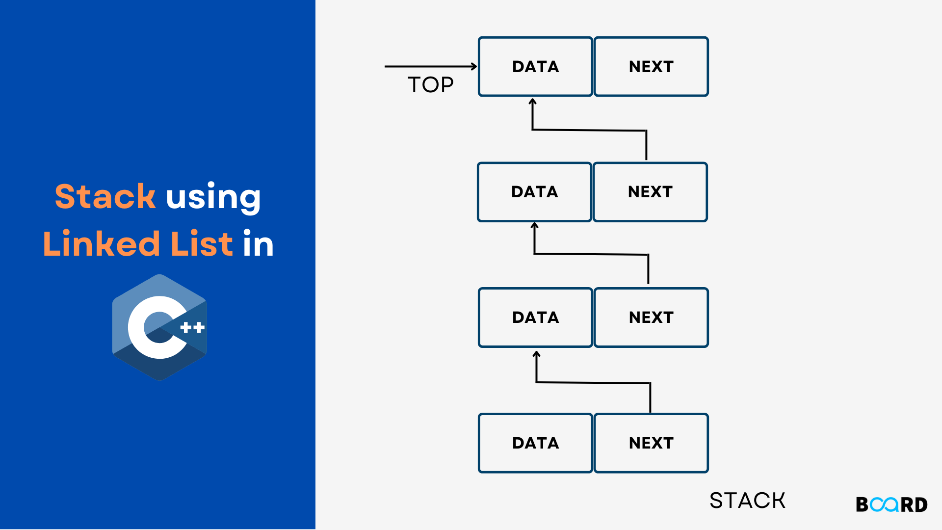 Stack Using Linked List Board Infinity