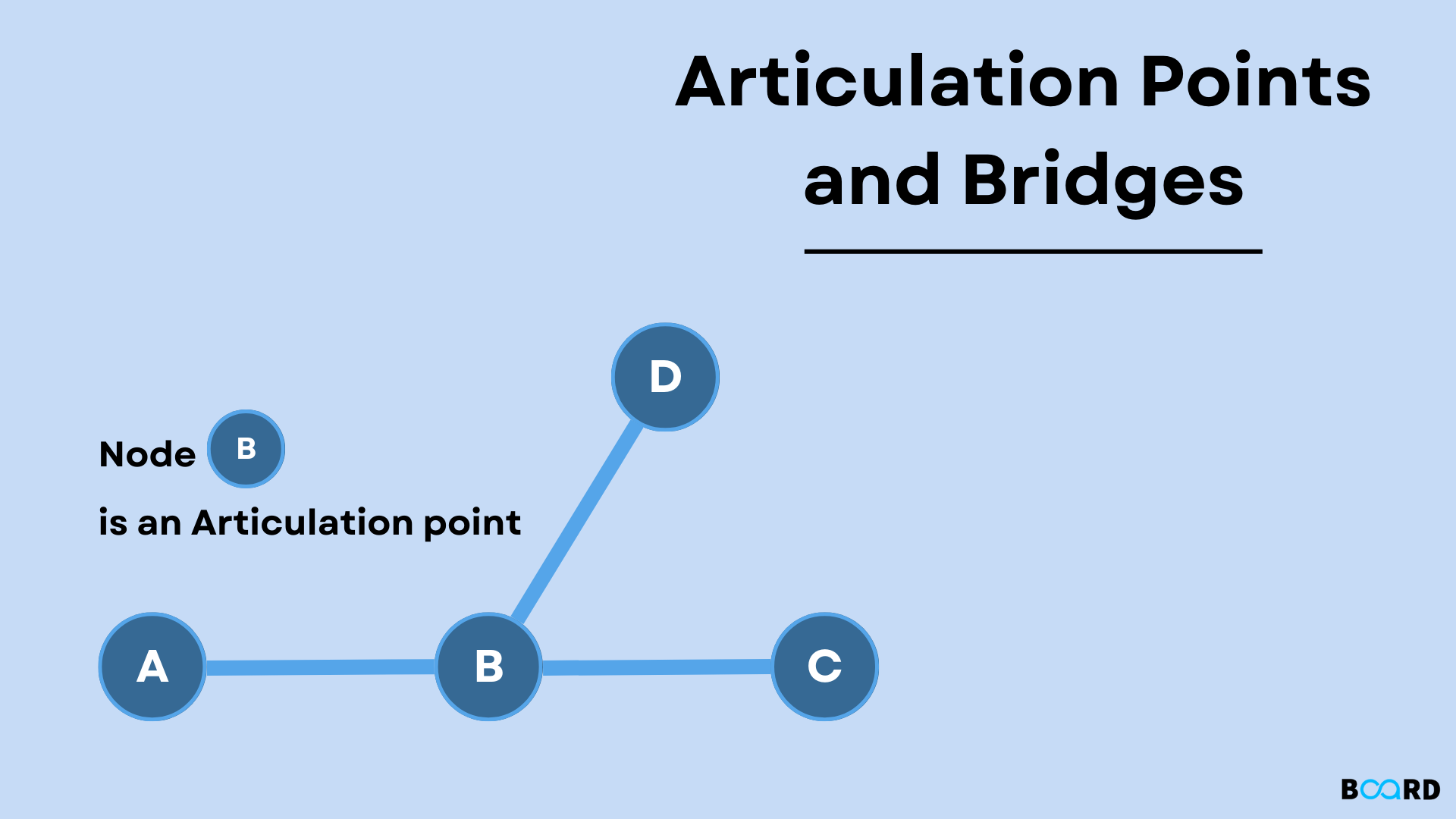 Articulation Points and Bridges