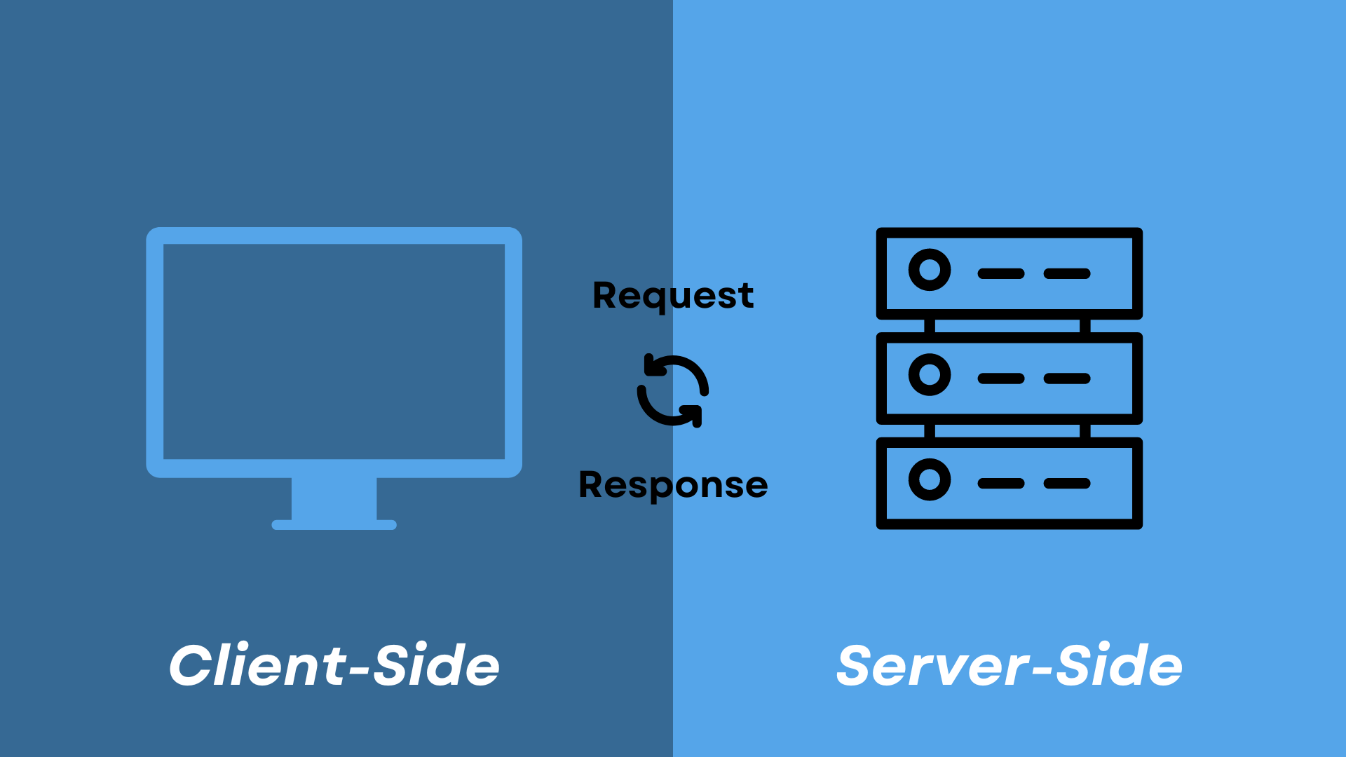 Client Side And Server Side Scripting Explanation Board Infinity