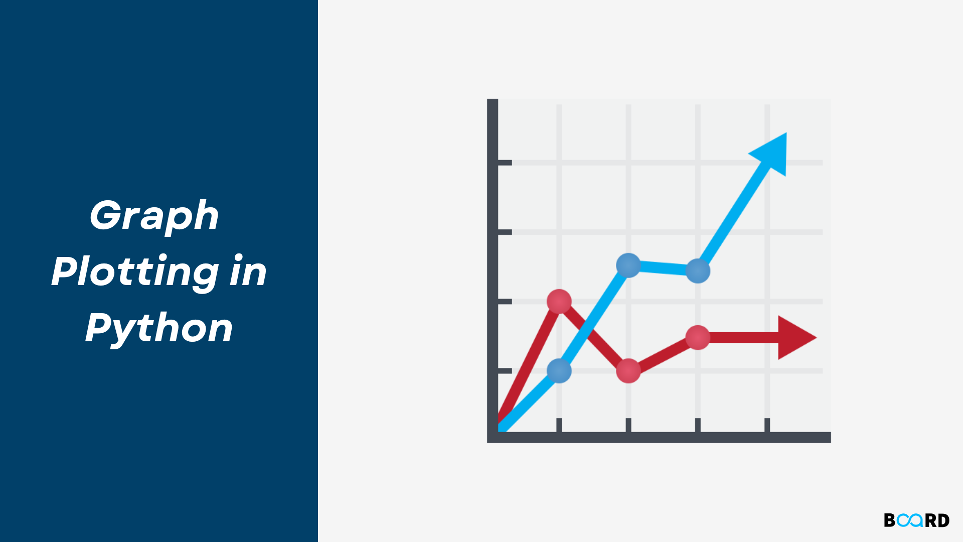 Graph Plotting In Python Board Infinity