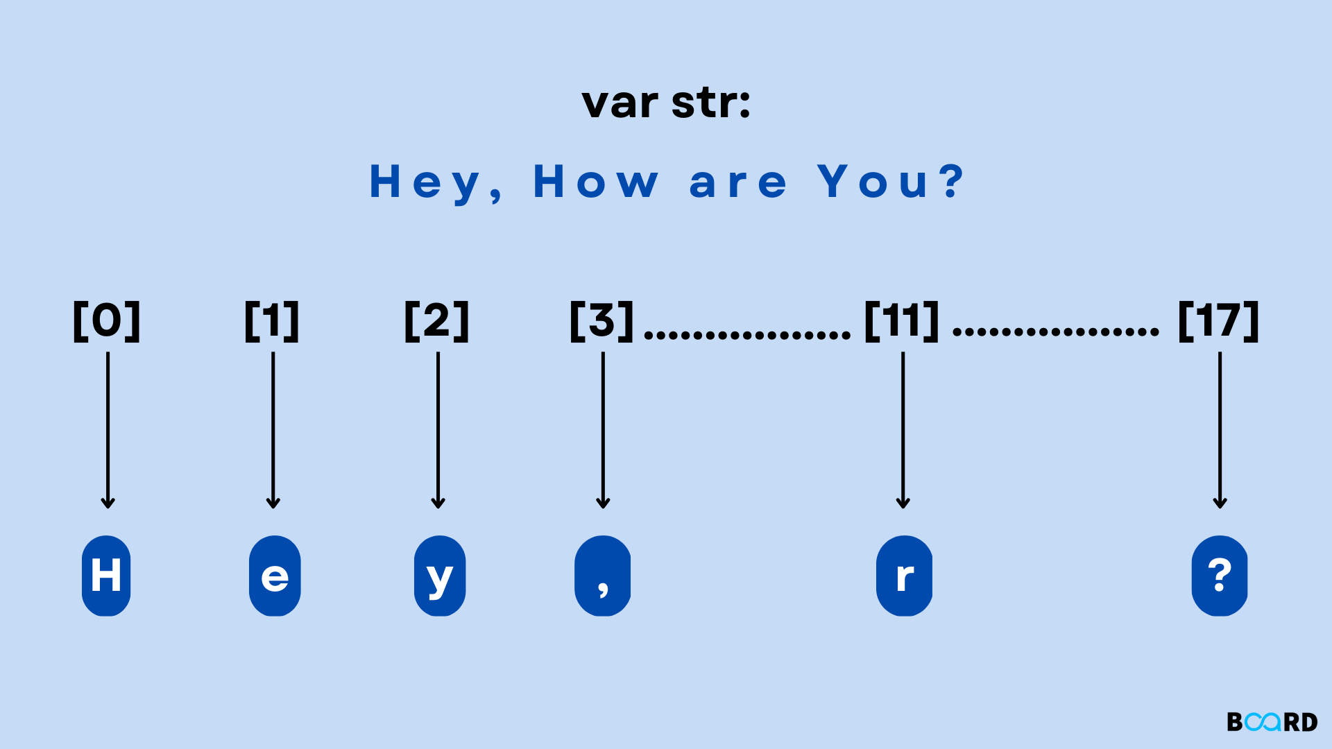 Split Method In Javascript Board Infinity