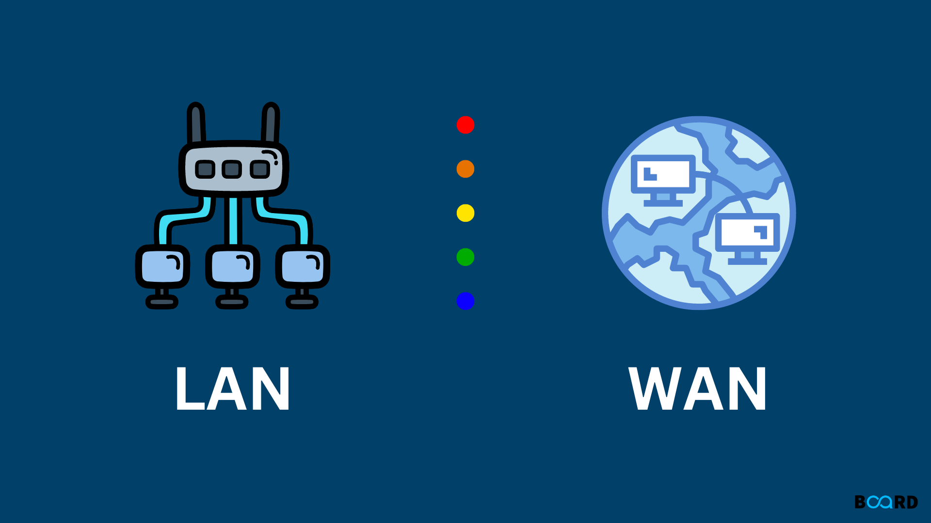 LAN and WAN: Differences