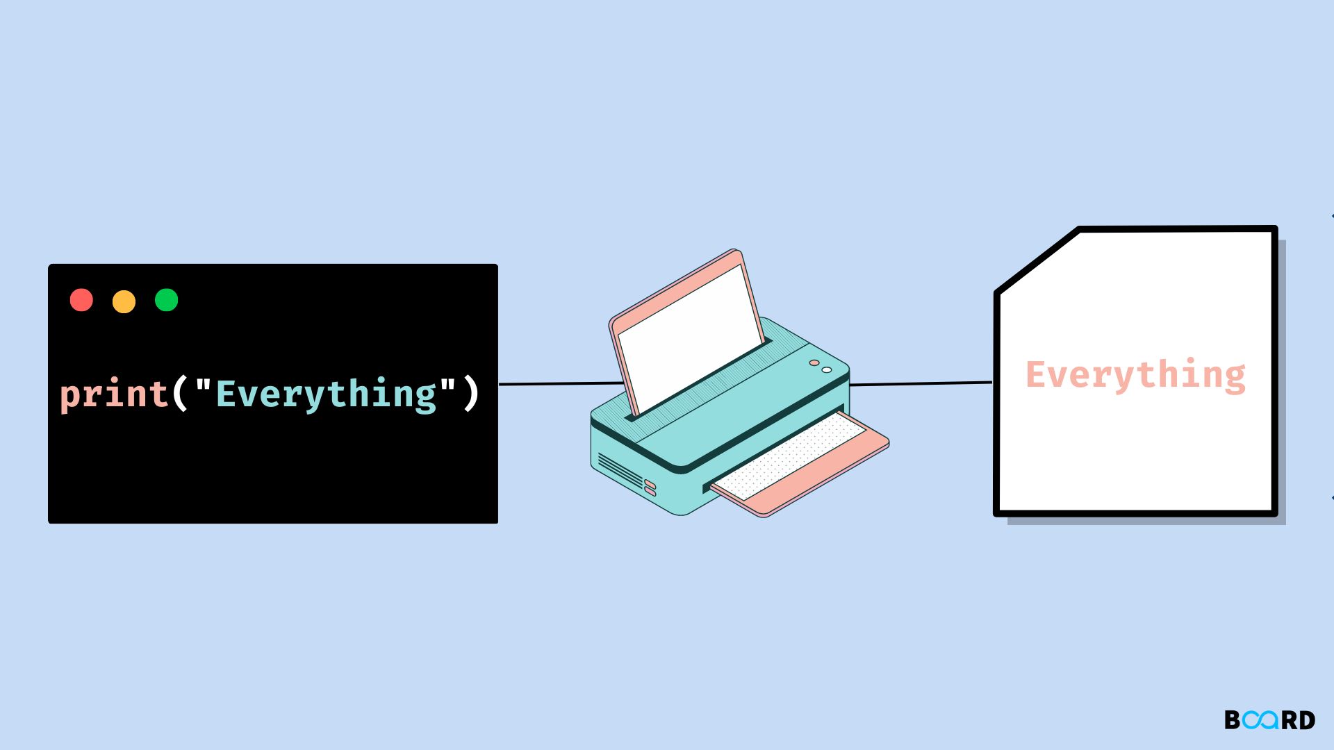 how-to-print-without-newline-in-pythona-simple-illustrated-guide