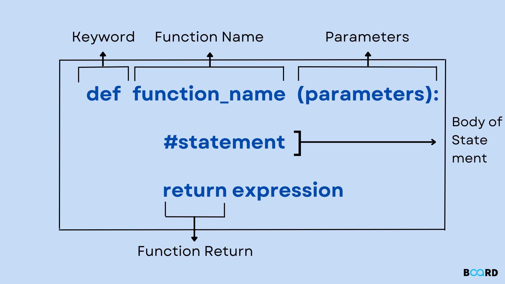 function assignment python