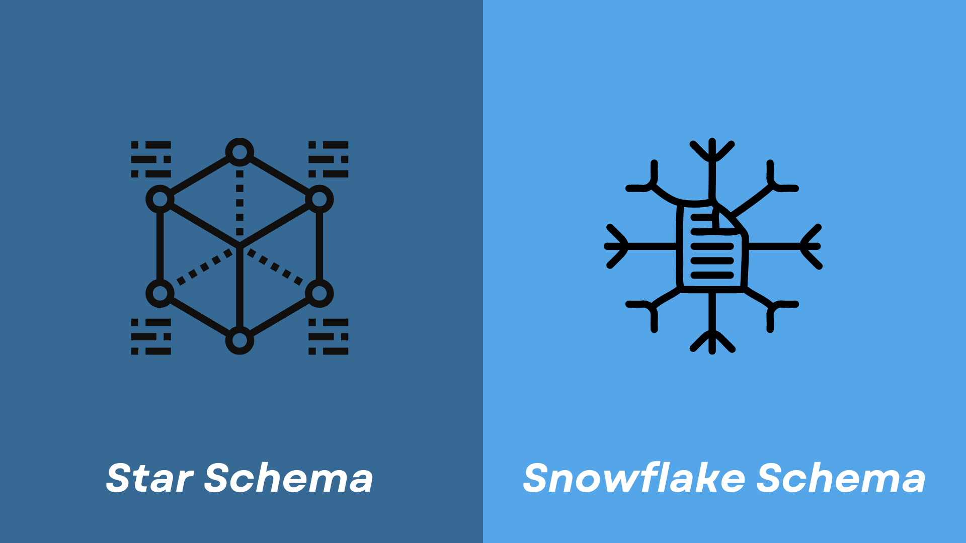 Star Schema and Snowflake Schema in Data Warehousing