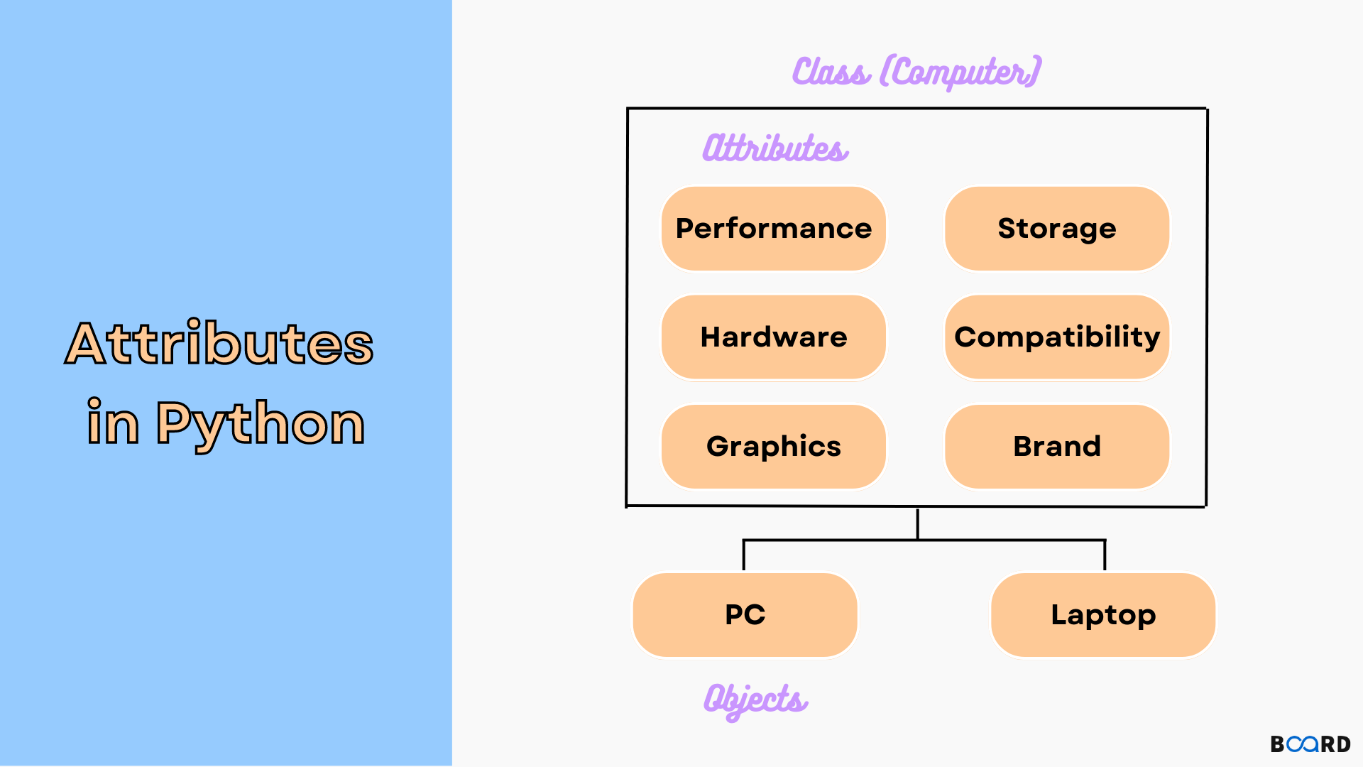 Attributes In Python Board Infinity