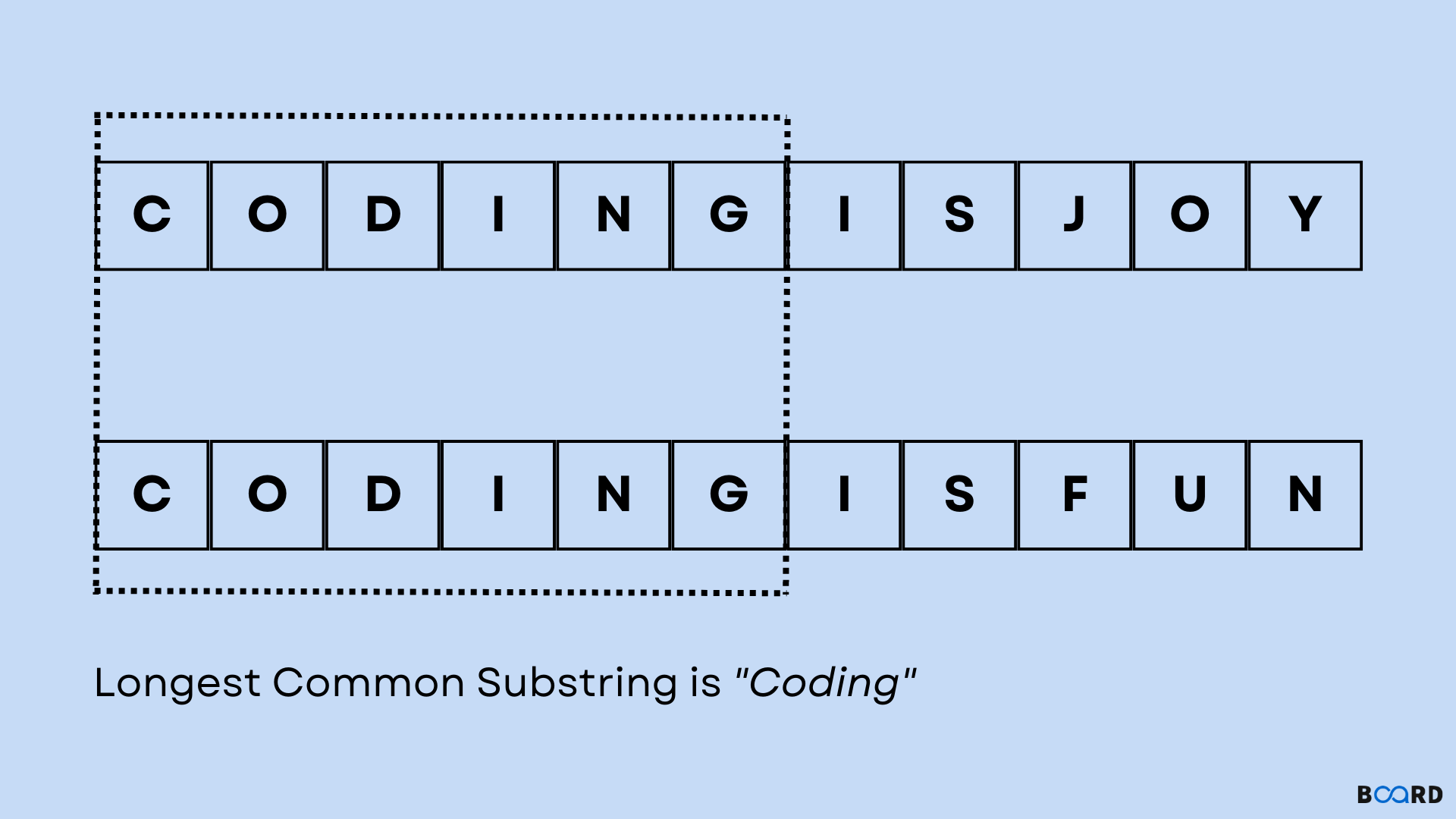  Longest Common Substring Problem Board Infinity