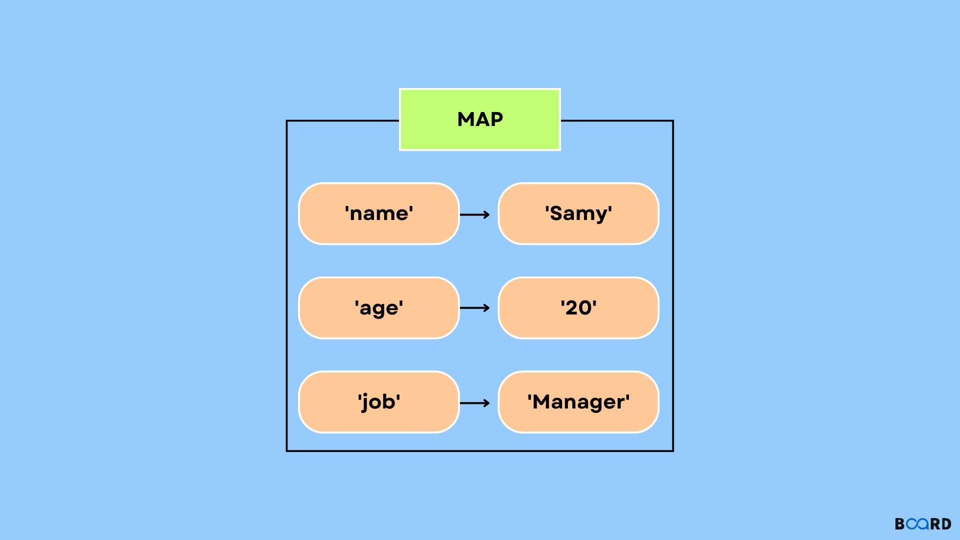 Map in JavaScript | Board Infinity