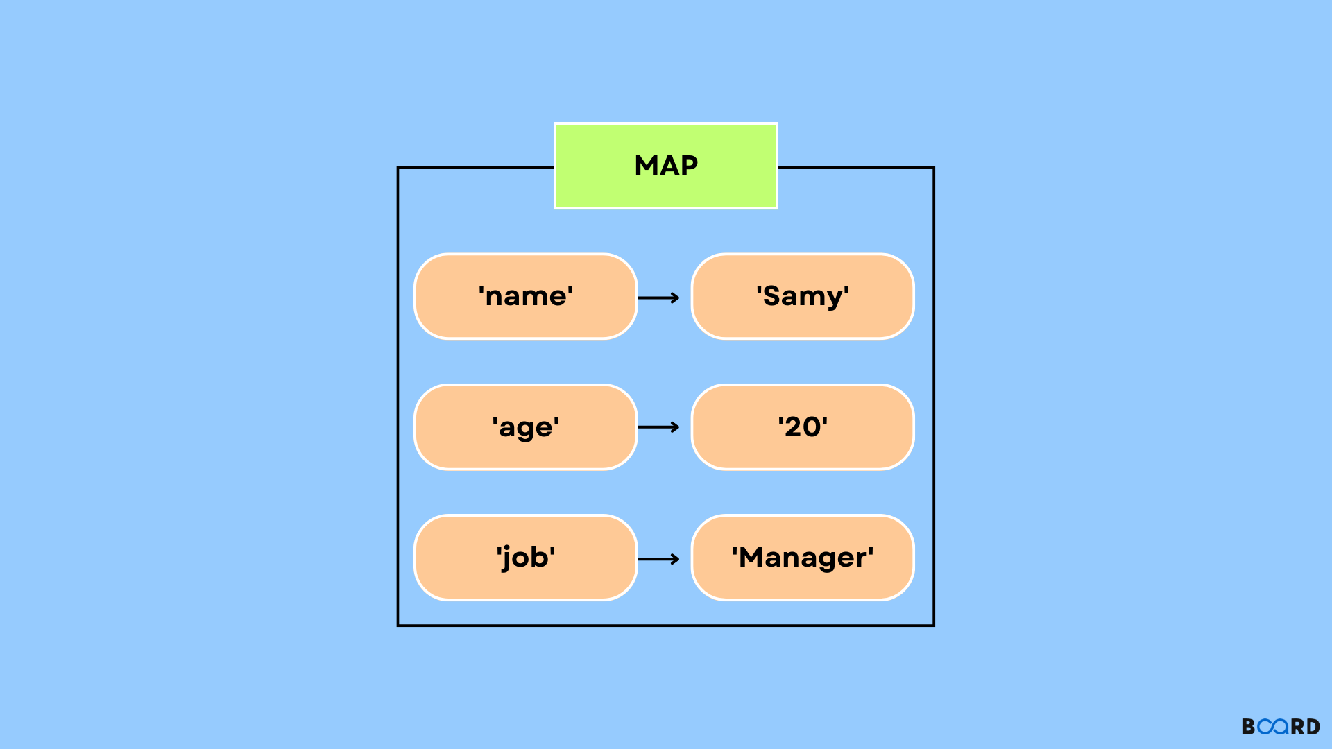 Map In JavaScript Board Infinity