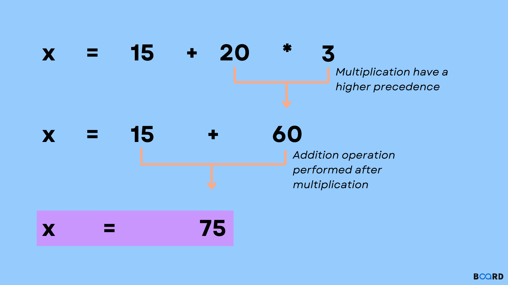 Operator Precedence And Associativity In C Board Infinit