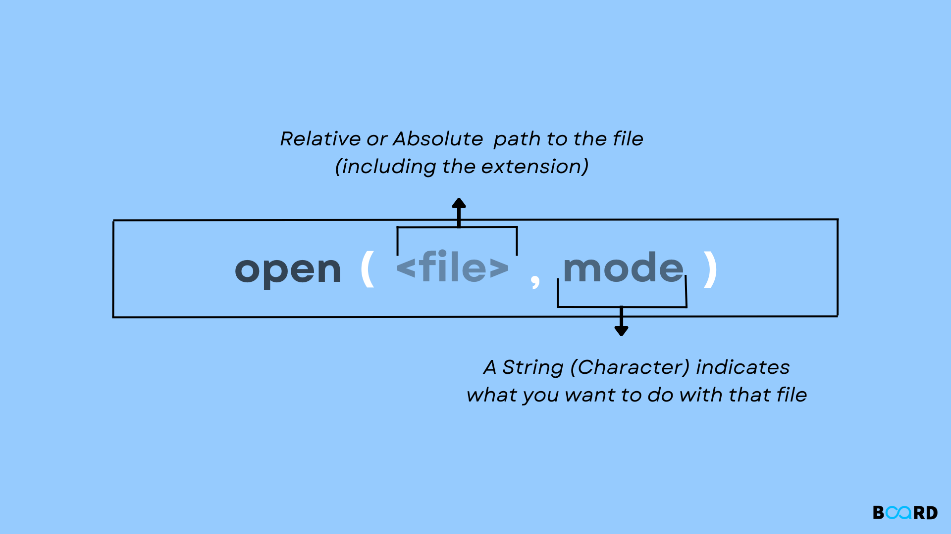 Open Files In Python How Board Infinity