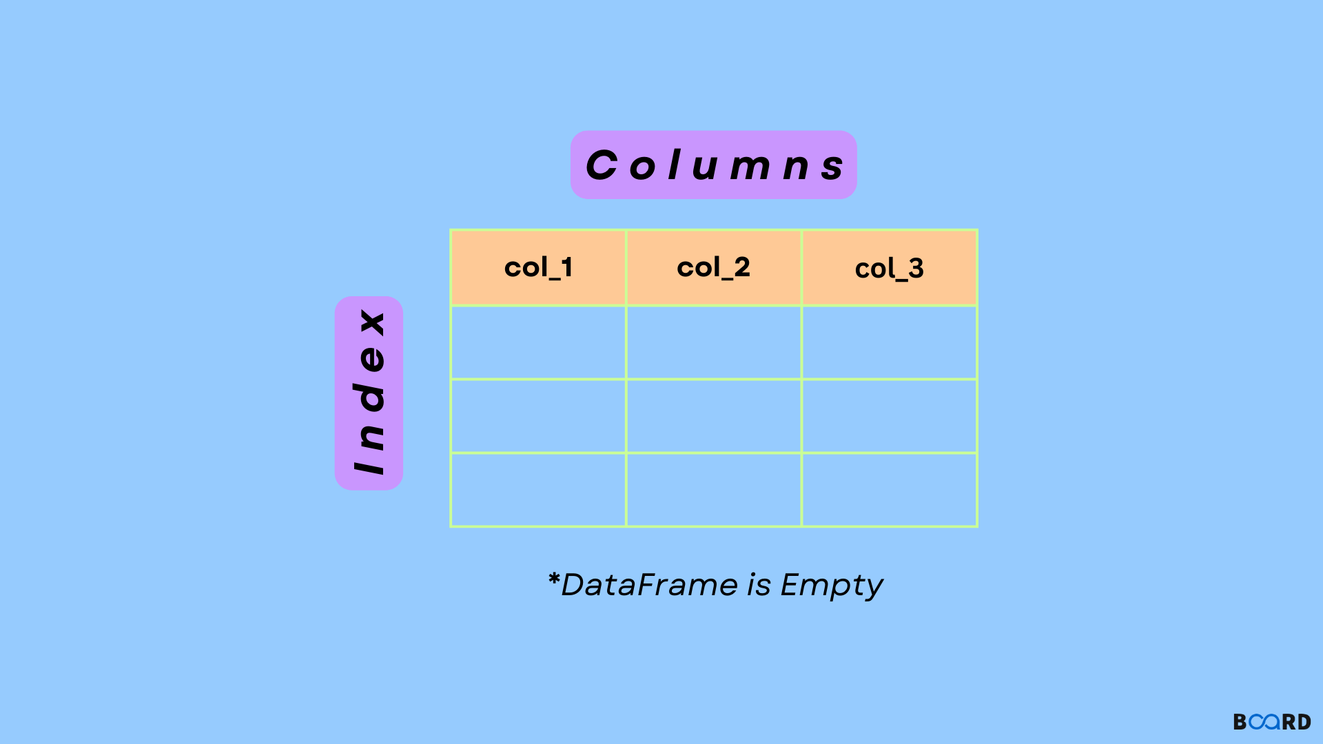 Pandas Create Empty Dataframe With Column Names And Types Webframes