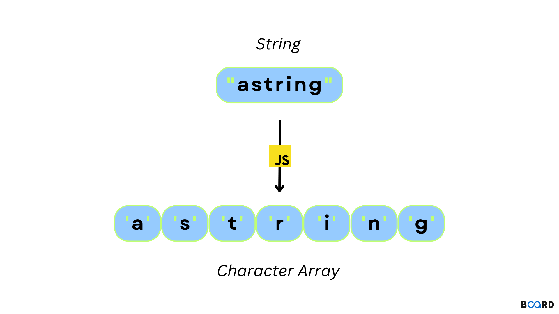 javascript change array to string