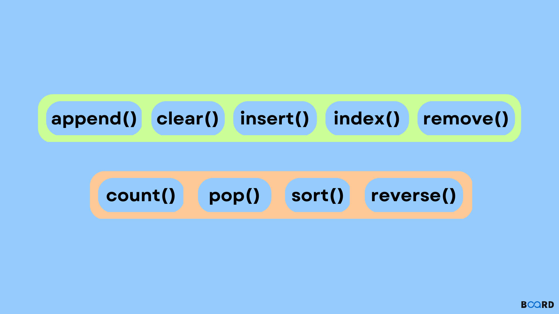 List Methods In Python Board Infinity