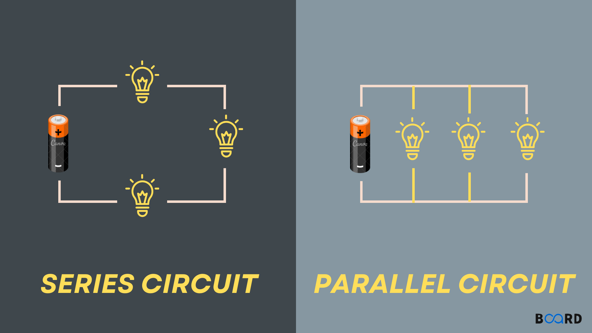 Circuit & Parallel Switching: Differences