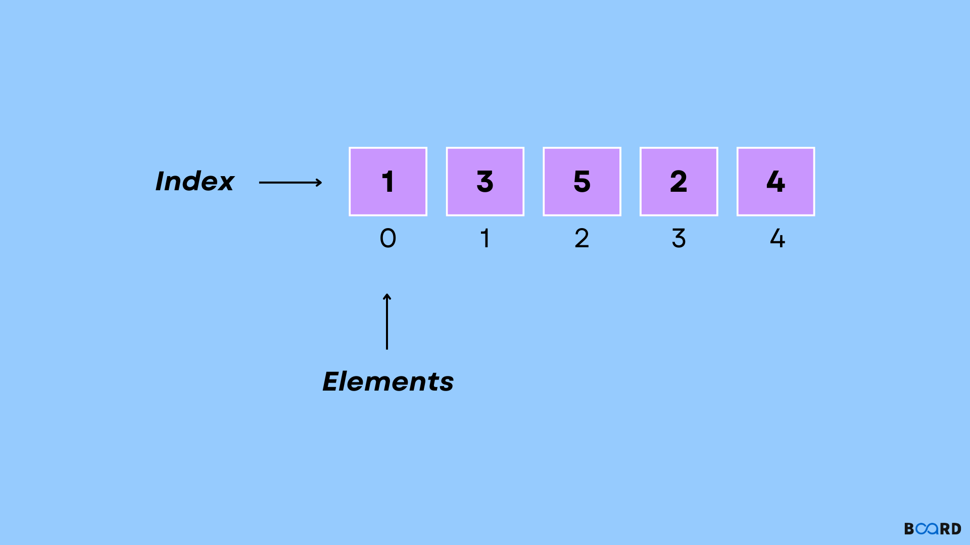 python-2d-array-board-infinity