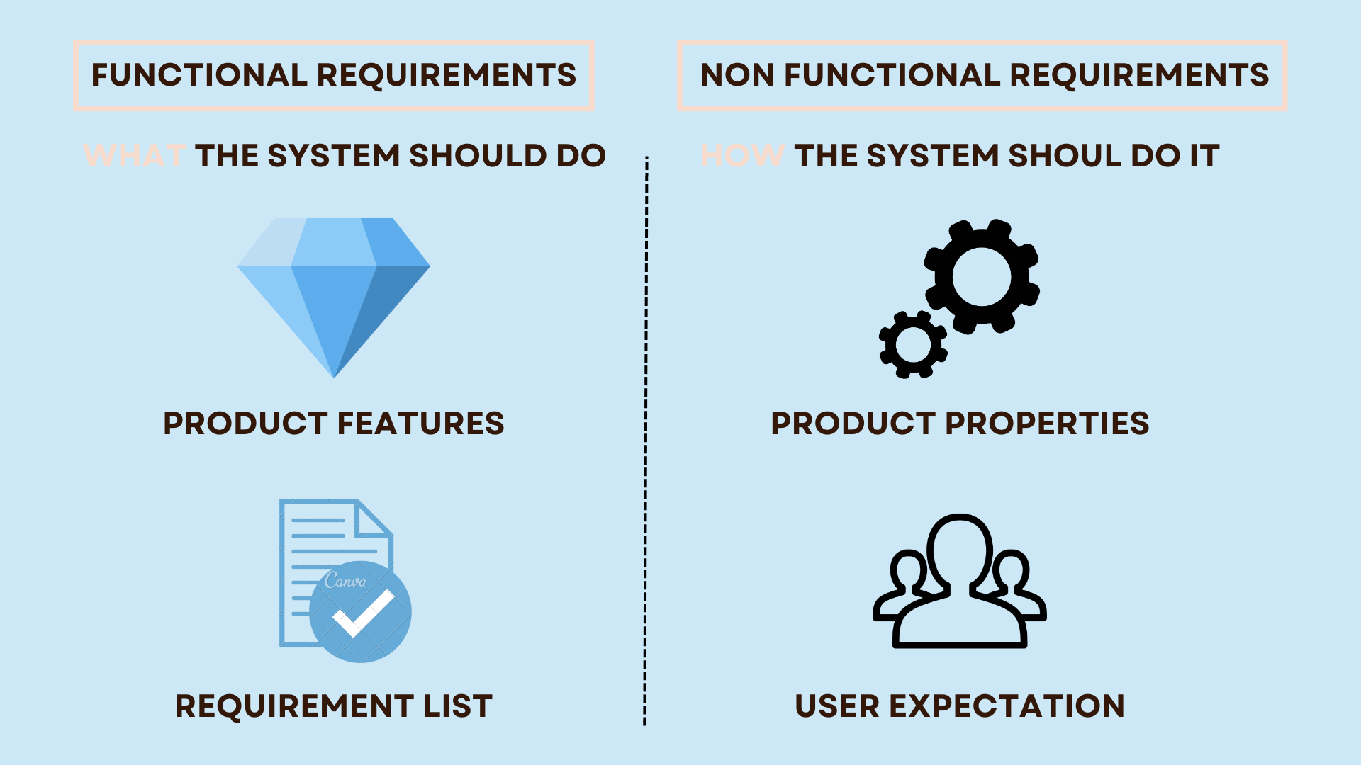 Difference between functional and non-functional requirements - javatpoint