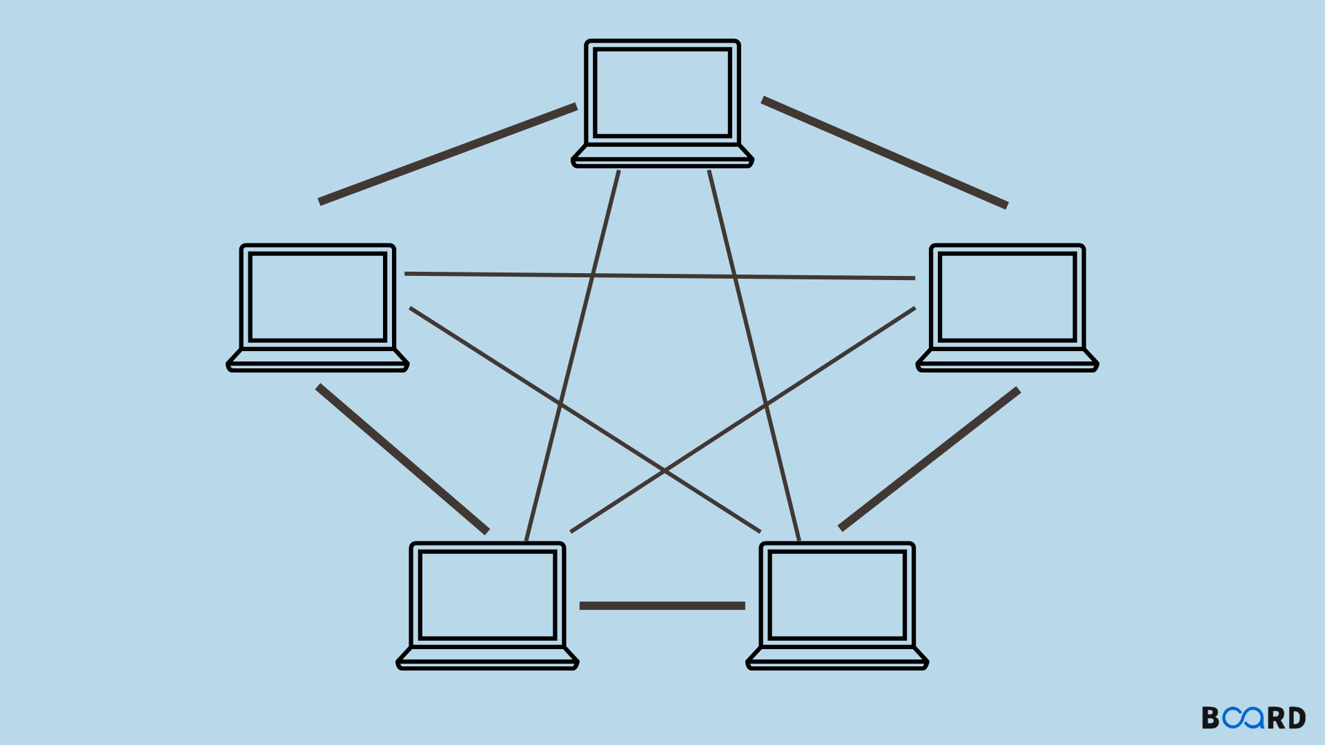 What is a Mesh Network? -- Definition from WhatIs.com