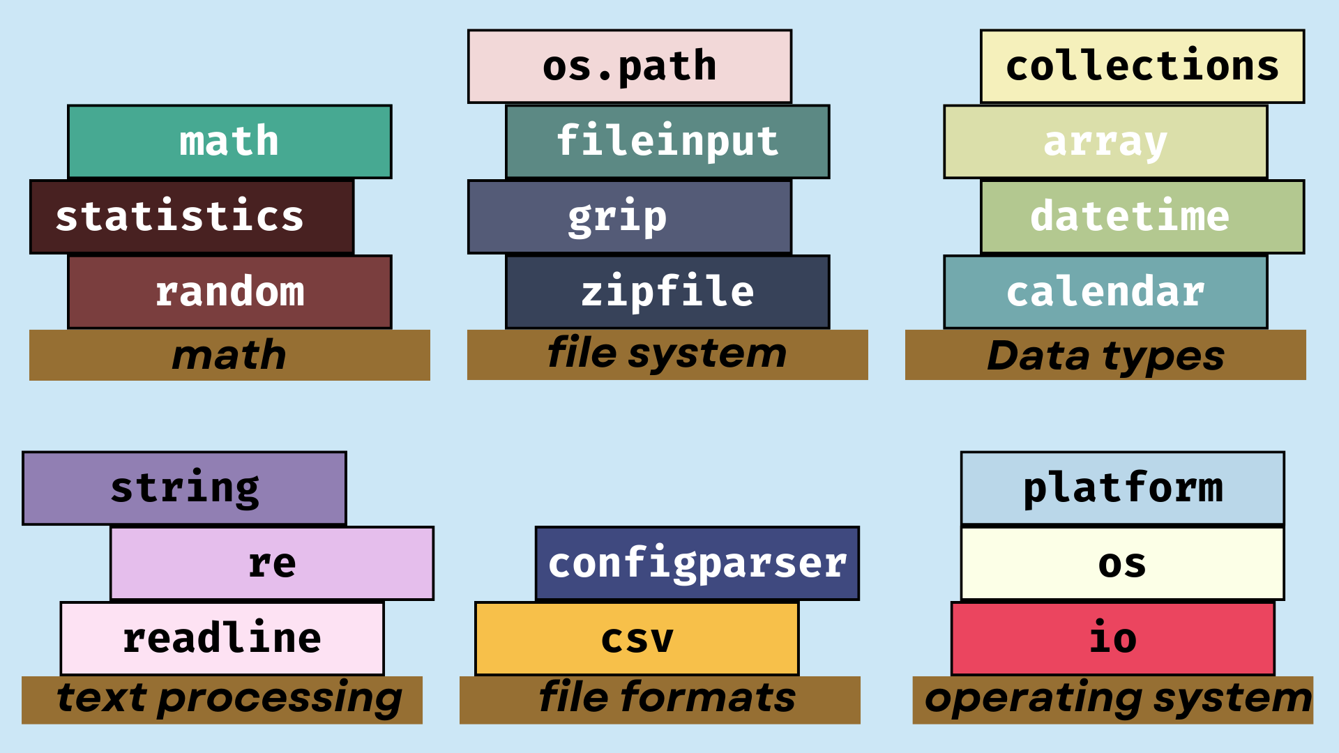 Python Libraries