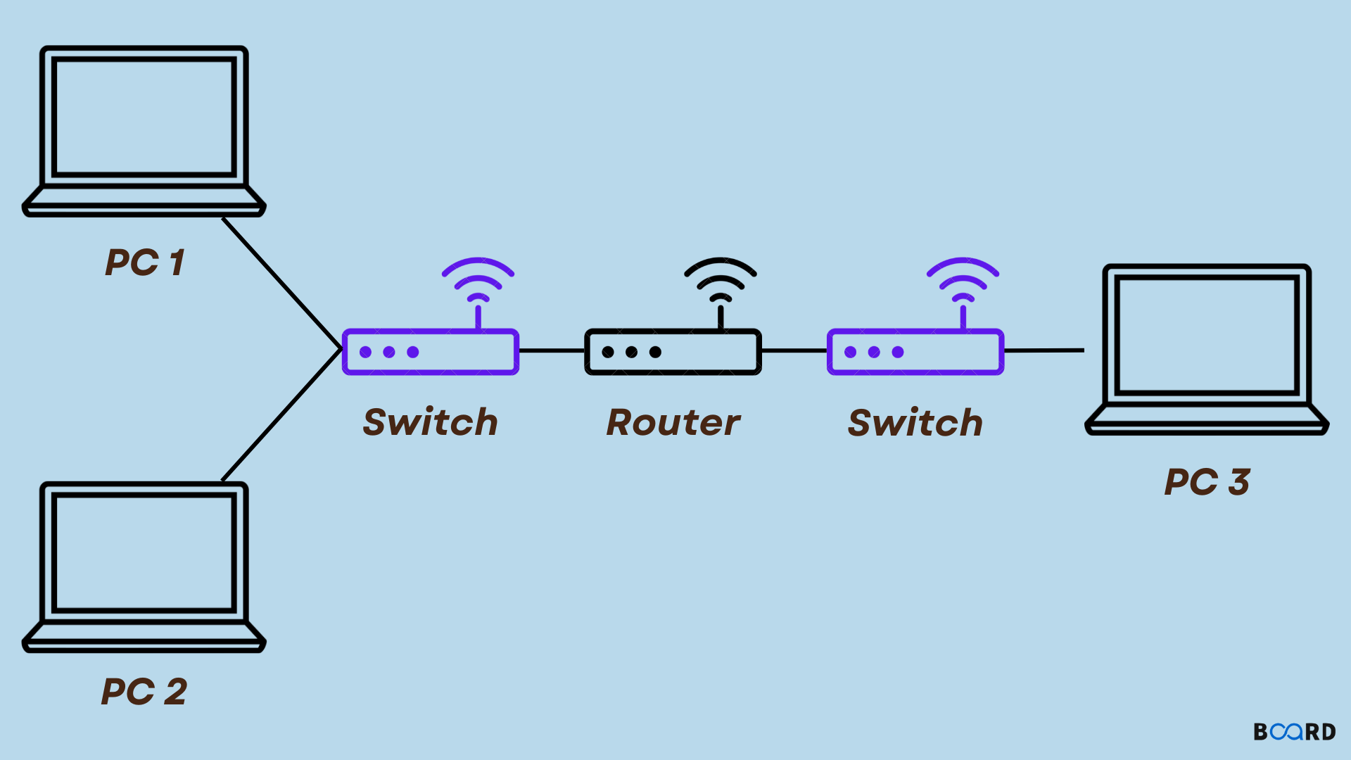 Routing Table Explained 