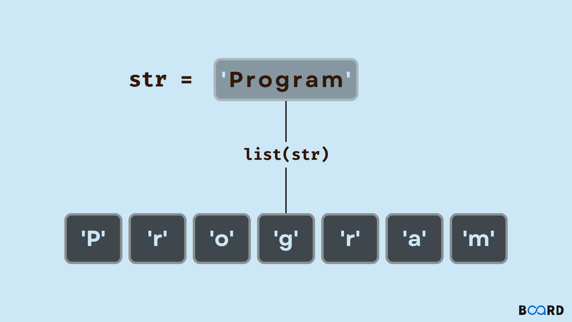 Split String Into List Of Characters In Python Board Infinity