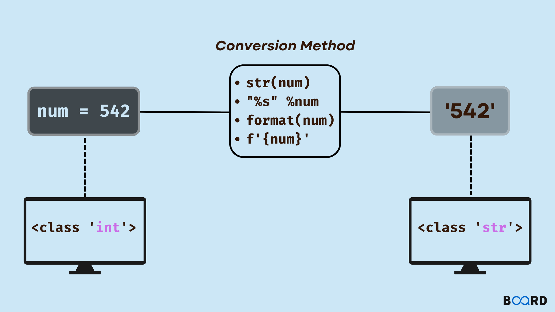 Int To String In Python How Board Infinity