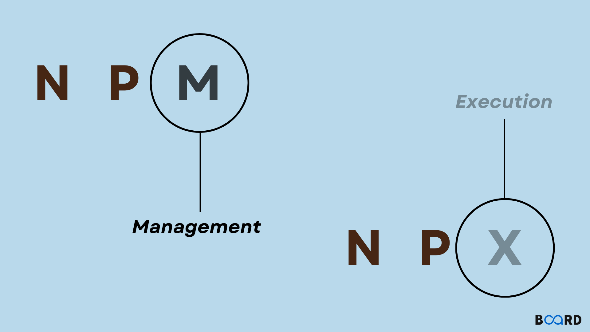 NPM and NPX: Explanation and Differences