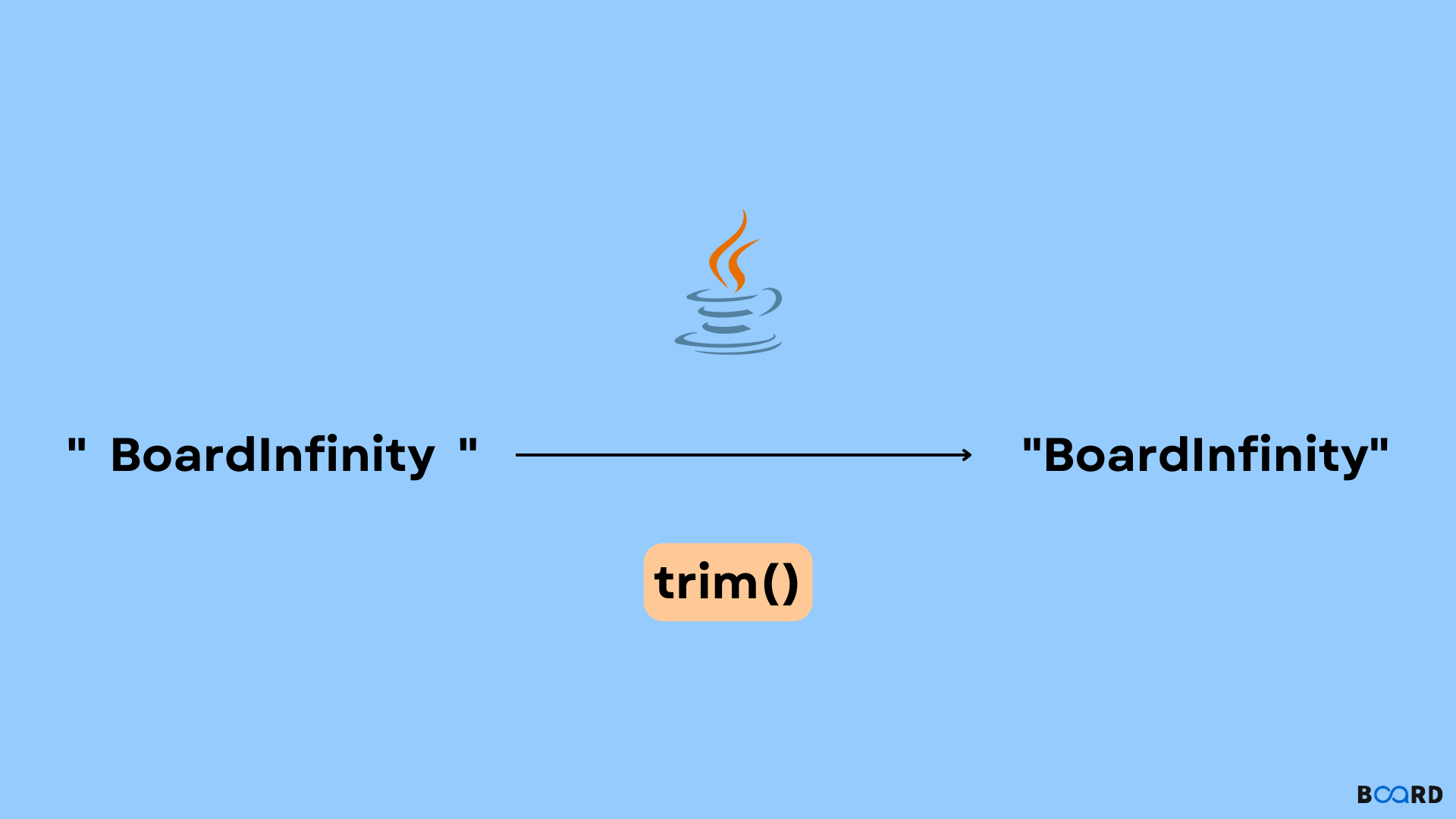 Trim In Java Board Infinity