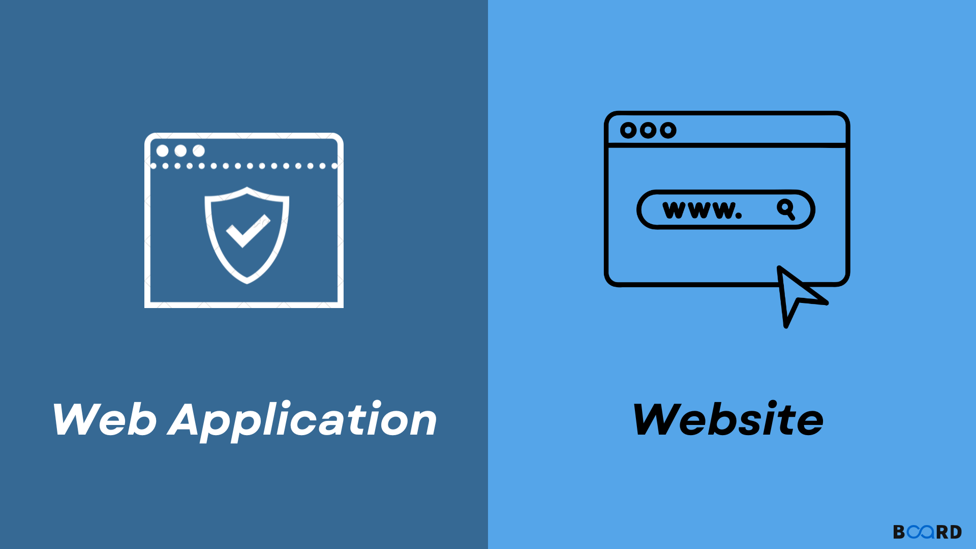 Website and Web Application: Differences